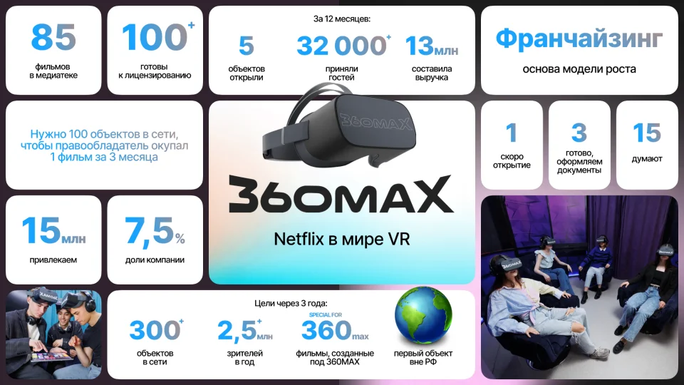 360MAX